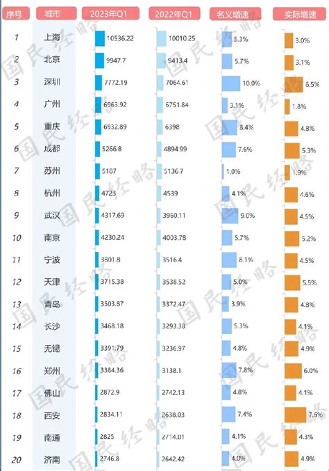 广东及其各地市2021年一季度经济数据全部公布-头条-佛山新闻网
