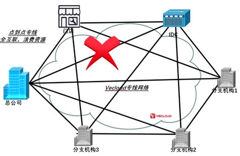 家庭带宽和网络专线的区别 - 技术专区 - 深圳市联华世纪通信技术有限公司