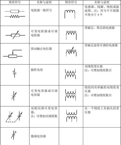 电子元件符号大全（识别图） - 特殊符号大全
