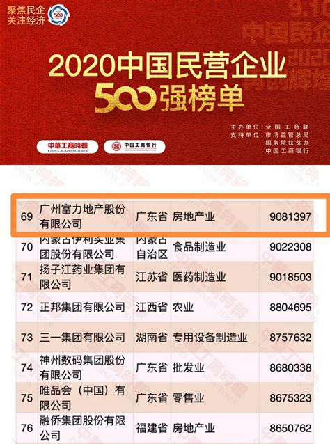 重点关注|2022中国服务业民营企业100强榜单 - 国内动态 - 华声新闻 - 华声在线