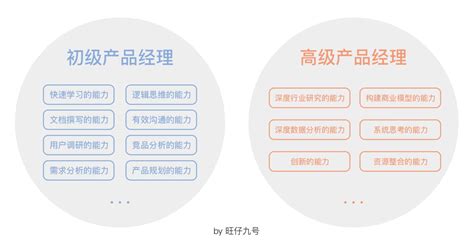 【深圳校区】高级产品经理必备的6种核心能力-黑马程序员技术交流社区