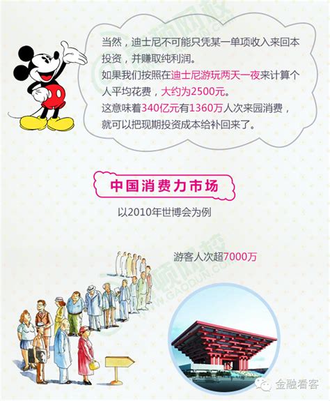 图说：上海迪士尼投资340亿，回本之路有多远？|界面新闻 · JMedia