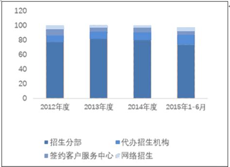 2022年4月广州驾校排行榜，附各驾培机构考试人数及通过率 - 交通 - 广州都市圈