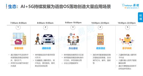 易观发布《2020中国语音OS报告》，智能语音产品迎来发展黄金期__财经头条