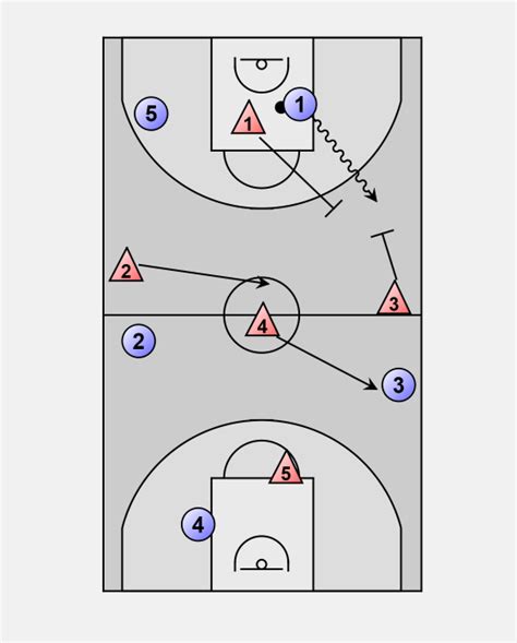 Basketball Defense press: 1-2-1-1 zone press