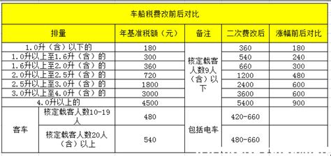 2018广州居民用电收费标准 广州居民用电多少钱一度_旅泊网