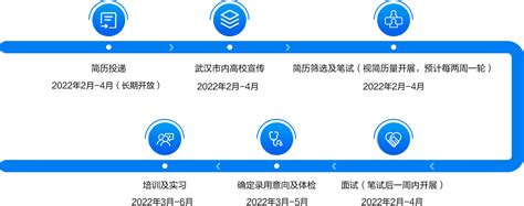 汉口银行股份有限公司2022春季校园招聘