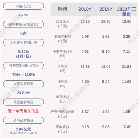 沧州明珠：控股股东东塑集团质押3500万股_荔枝网新闻