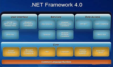 Net 4.0 离线安装包官方下载_Net 4.0 离线安装包Win7完整版下载 - 系统之家