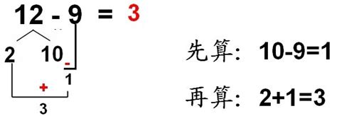 破十法分解式图片