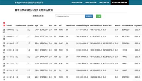 《中国金融》｜运用机器学习强化银行风险预警_模型_进行_数据