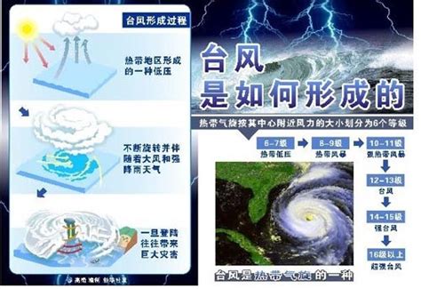 台风是如何形成的_预警应急_ 江苏省气象局门户网站