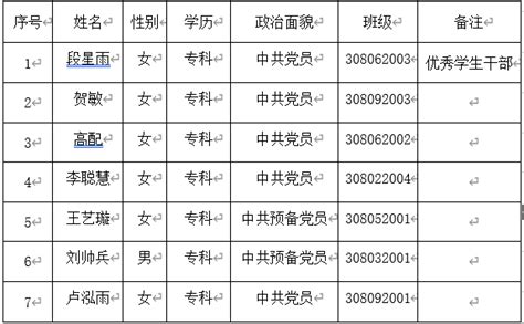 【公示】科研处关于推荐申报2022年度重庆市社会科学规划博士和培育项目名单的公示_通知公告_重庆人文科技学院-科研处