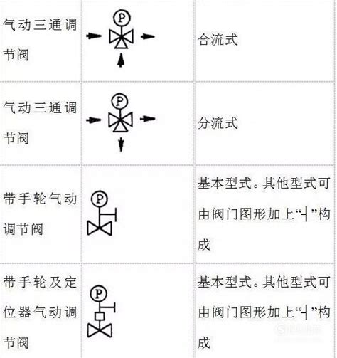 阀门图例符号大全图片
