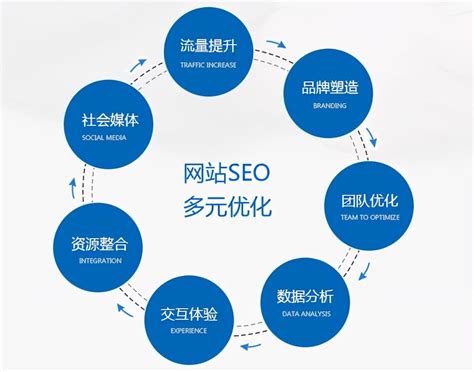 网站SEO优化是什么（seo主要优化哪些）-8848SEO