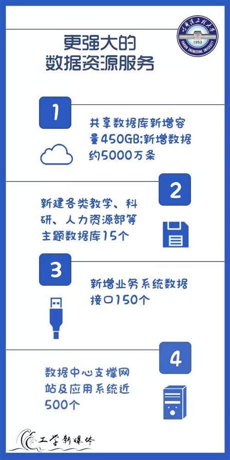 哈工大软件过程与工具_需求工程 解空间与问题空间-CSDN博客