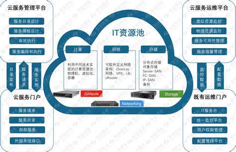 紫光云2.0华东（连云港）节点开服！主打云服务大促开启 - 数字化观察网