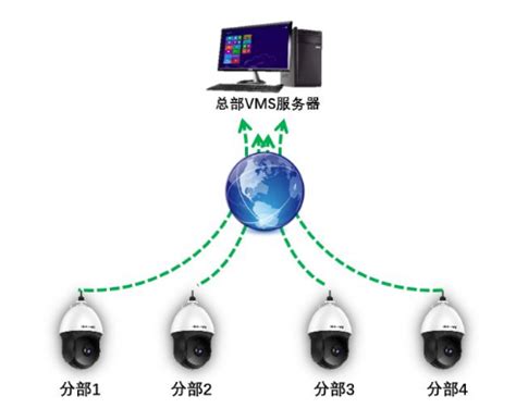 上海青浦区安装监控:TP-LINK视频管理系统（VMS）上市，一个窗口管理所有设备-青浦区网络布线公司