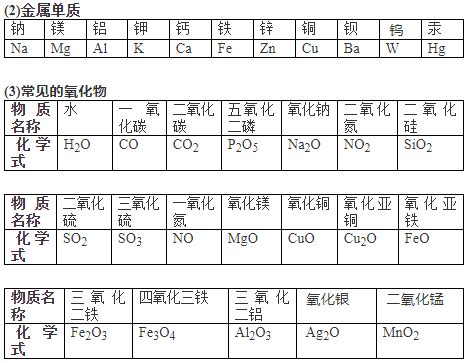 《物质组成的表示——化学式》北京课改版化学九年级上5.2ppt课件- 老师板报网