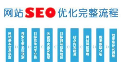 提高网站排名的10个SEO技巧（让您的网站在搜索引擎中脱颖而出）-8848SEO