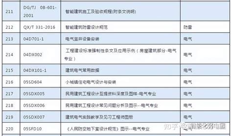 整理弱电行业中常用的弱电系统拓扑图，值得收藏学习！ - 知乎