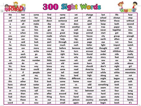Common Sight Words Printable - Kindergarten to Grade One — Thrifty ...