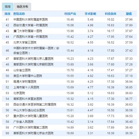 中国最好的医院排名第一（中国最好的医院排名排行榜） | 文案咖网_【文案写作、朋友圈、抖音短视频，招商文案策划大全】