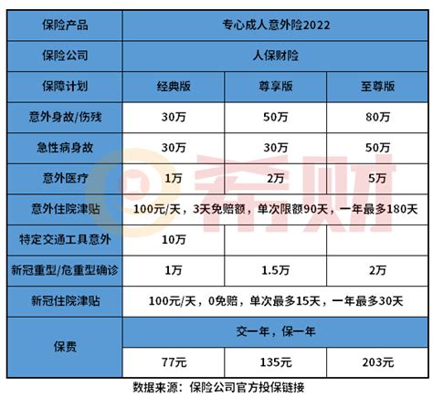 2022南京成人高考全部下来大概需要多少钱呢?_江苏省成人高考报名