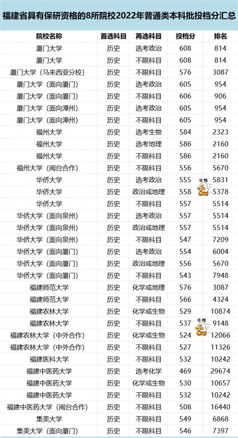 2021软科中国大学专业排名发布 中传12个专业排名第一