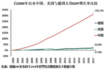 中国和美国的GDP分别是什么样的？_凤凰网财经_凤凰网
