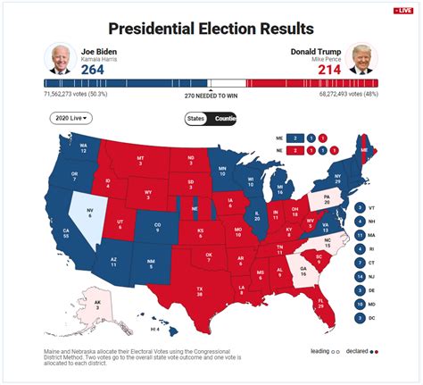 美国选举人投票正式选举拜登为下一任总统_腾讯视频