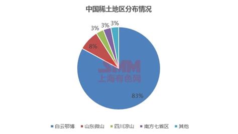 【SMM稀土】中国稀土全景：储量占全球36.67% 分布“北轻南重”__财经头条