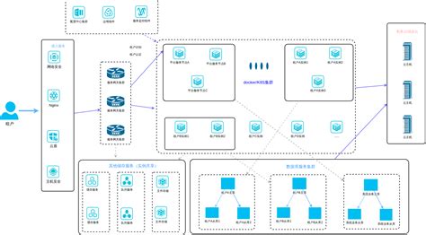 在线绘图工具,ER模型设计-SQLServer双中心部署架构图,在线网络拓扑图设计,如何在线制图网络拓扑图,网络拓扑部署制作,怎么画网络拓扑图 ...