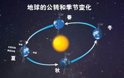 太阳结构示意图简图,简图图片,太阳系行星示意图_大山谷图库