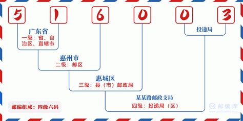 516003：广东省惠州市惠城区 邮政编码查询 - 邮编库 ️