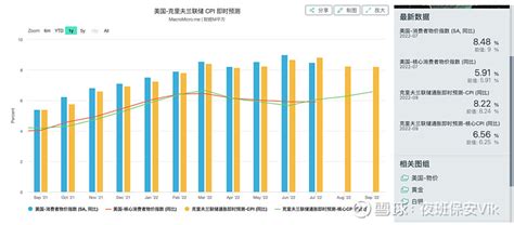2015-2018年CPI指数变化情况【图】_观研报告网