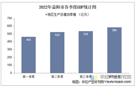 2023年南昌最新房价出炉，全区域房价都降了，最高降幅8.26%-南昌楼盘网