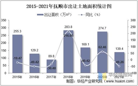 2016-2021年抚顺市地区生产总值以及产业结构情况统计_华经情报网_华经产业研究院