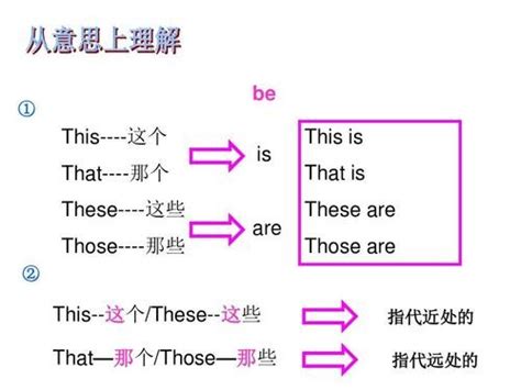 that.this.these.those的区别_百度知道