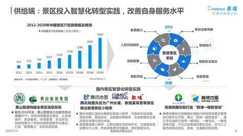 2018-2023年中国在线旅游行业市场现状规模分析与投资方向评估分析报告_观研报告网