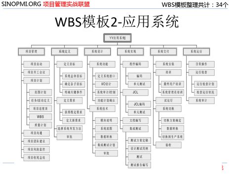 WBS模板 (1)_word文档在线阅读与下载_免费文档