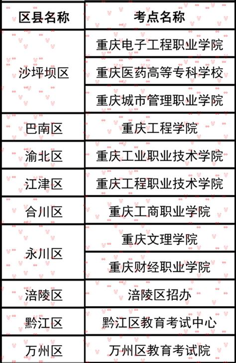重庆专升本学校和专业一览表 重庆专升本对口专业一览表 - 中科考研网