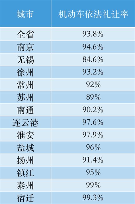 2023年徐州各区GDP经济排名,徐州各区排名