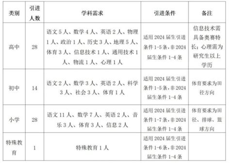 2024年浙江省金华永康市教育系统教师招聘公告（71名）-永康教师招聘网.