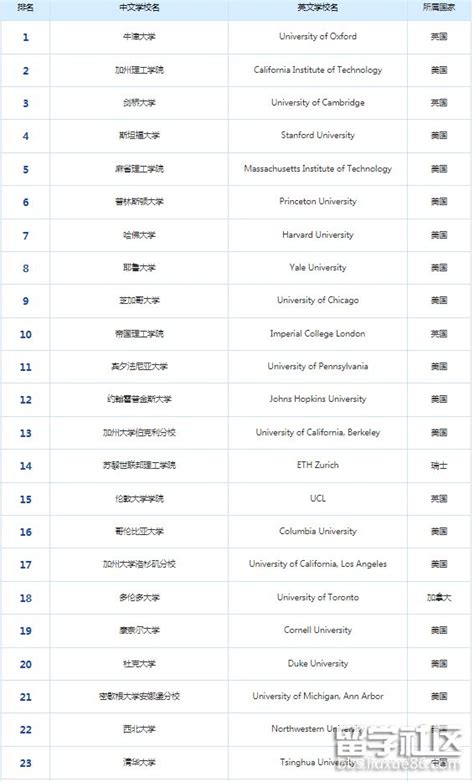 2018年FT全球MBA排行榜 | 全球排名前10的商学院好在哪？-翰林国际教育