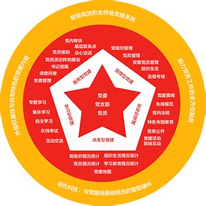 智慧党建系统_北京南北恒达科技有限公司