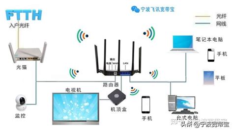 Wi-Fi 6：千兆带宽接入趋势解析 - 系统运维 - 亿速云