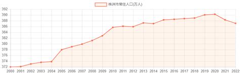 四川省2010年年末常住人口数-免费共享数据产品-地理国情监测云平台