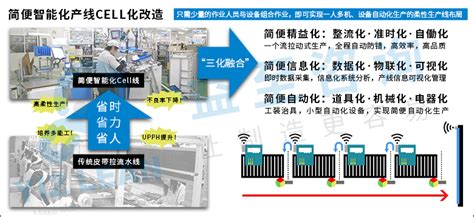家电行业智能工厂规划案例-广东宏伙-精工智能