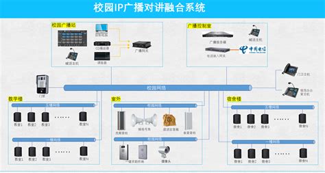 SIP网络广播音柱 - 4G广域网广播系统 - 公共广播会议系统 - 产品中心 - 广州飞宇信息技术有限公司-IP融合通信-IP广播对讲-IP智能医护